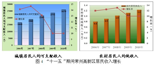 手部神经支配图_常州人均可支配收入(3)