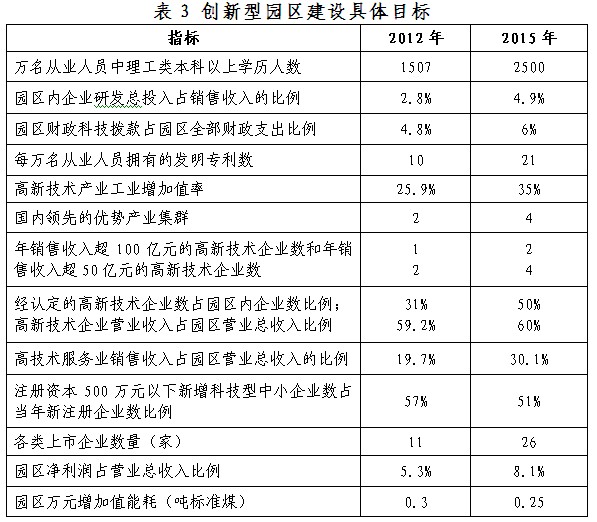 点击图片查看详情 常州人口统计_环球老虎财经 首页(3)