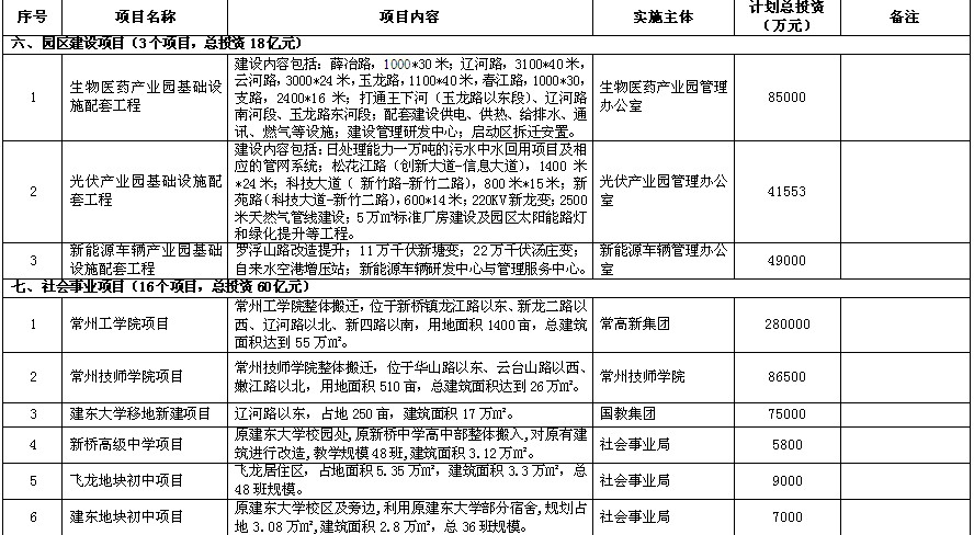 常州新北区gdp