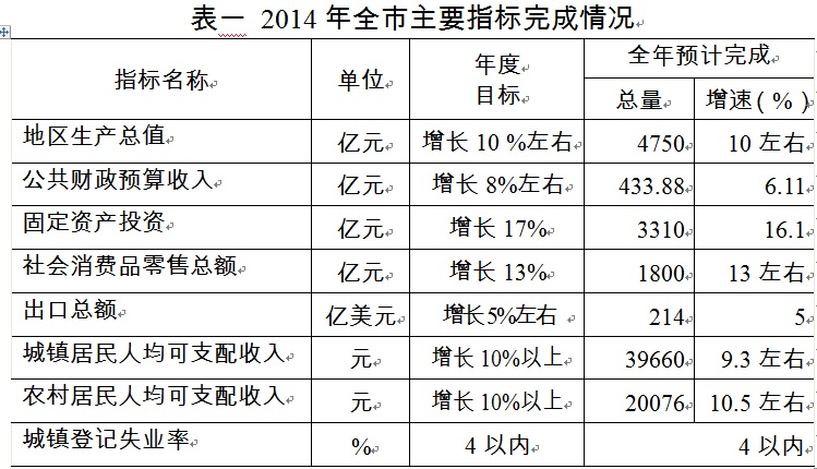 常州人均收入2021_常州音乐节2021(3)