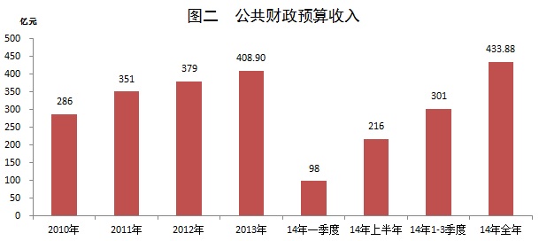 常州人均月收入_常州揽月湾景点图片