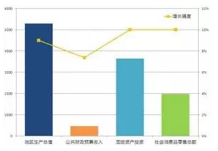 常州个区gdp_实时(3)