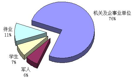 市场问卷调查表模板_低收入群体问卷调查表(3)
