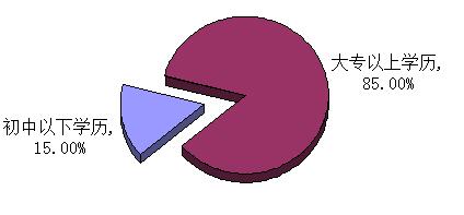 市场问卷调查表模板_低收入群体问卷调查表(3)