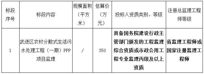 州武进区农村分散式生活污水处理工程(2017-2