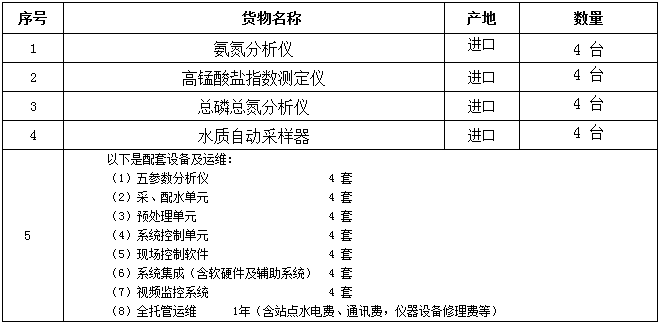 测定铁矿石中铁的含量的主要原理是什么(3)