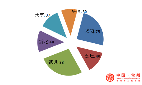 人口的发展状况_中国老年人口发展趋势-人口老龄化 百科(3)