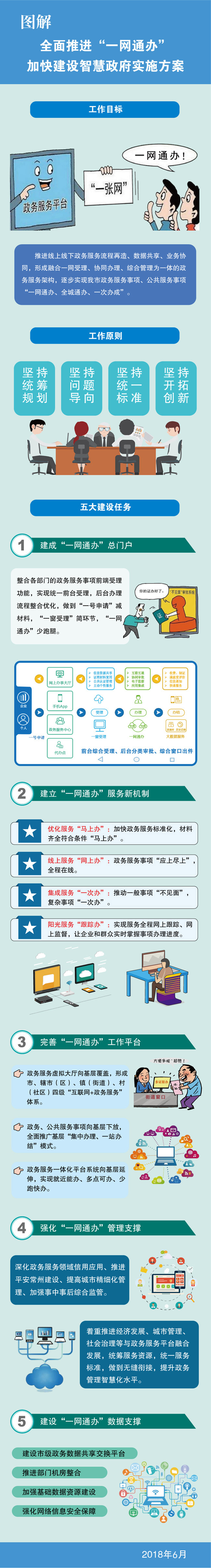 常政發(fā)〔2018〕69號《常州市人民政府關(guān)于印發(fā)〈全面推進(jìn)“一網(wǎng)通辦”加快建設智慧政府實(shí)施方案〉的通知》