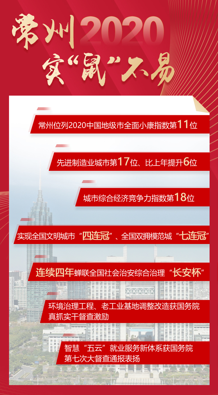 “强富美高”新常州建设取得重大阶段性成果